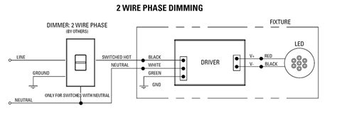 decrease voltage in junction box to dim|Phase Dimming: A Technical Guide .